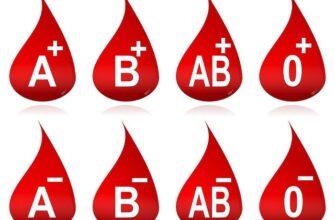 Какая группа крови самая редкая